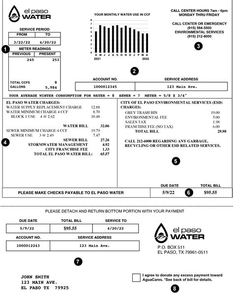roswell water bill pay.